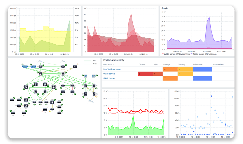 CTL - KPIs en monitoreo de infraestructura IT