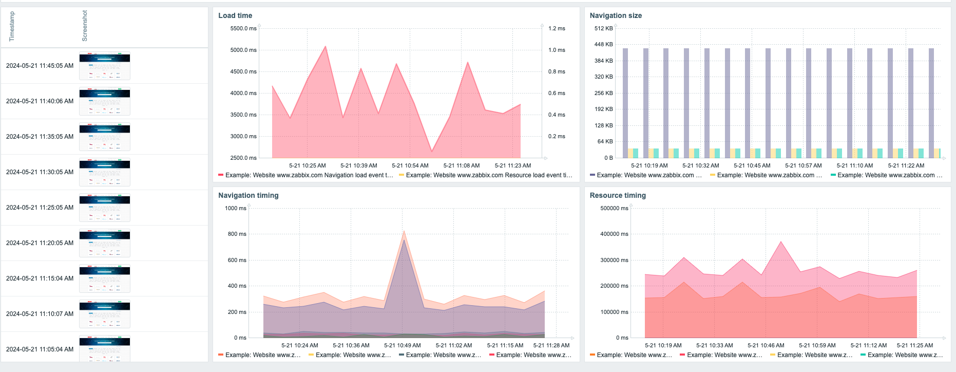 WebMonitoringDraft2